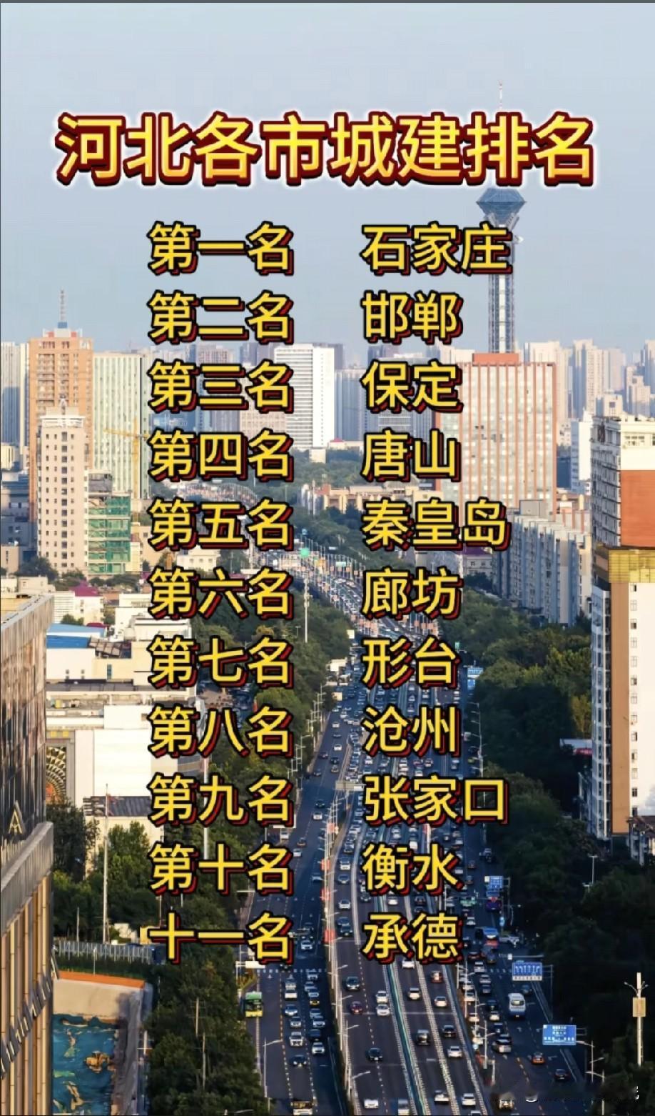 河北各城市城建实力排名情况，图片里属于河北各城市的城建实力排名，河北的网友们觉得