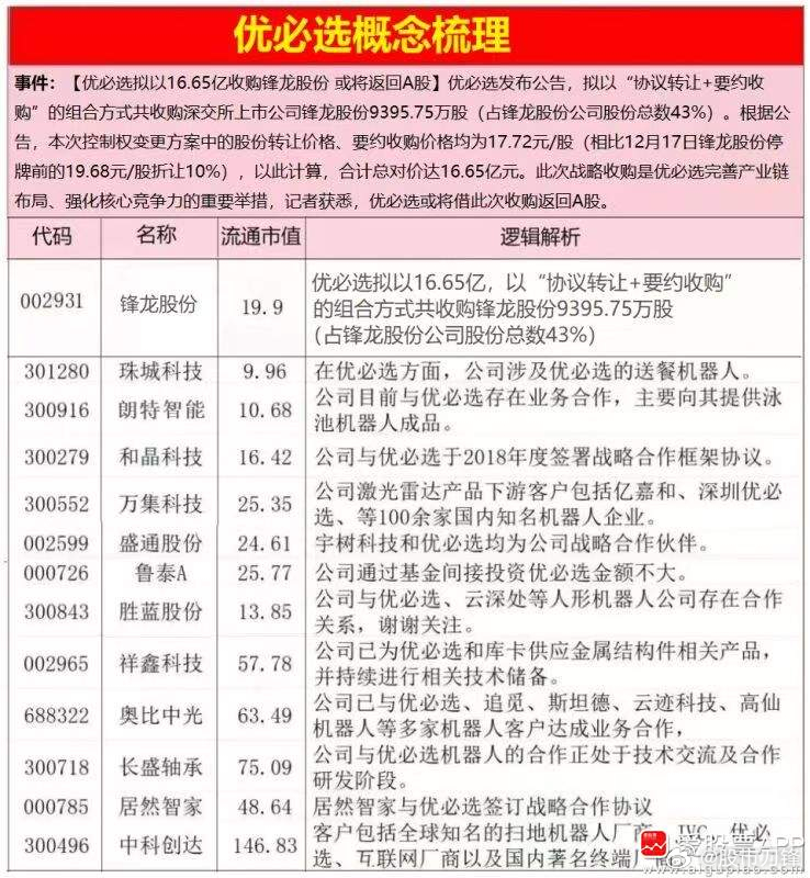 优必选是国内机器人第一股，但在港股不怎么受待见，市值550亿港元，高位下来跌了7