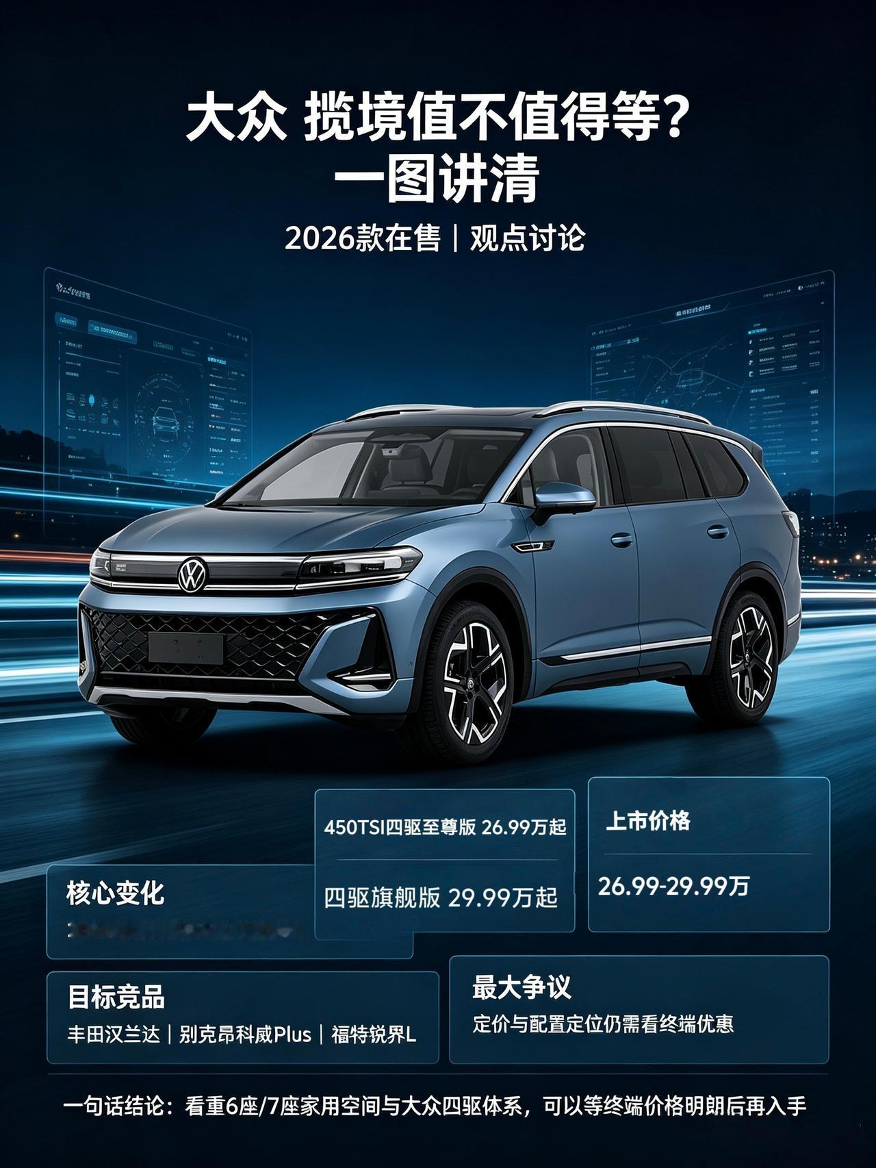 最近刷到2026款揽境上市的消息，起售价26.99万，顶配到29.99万，还继续