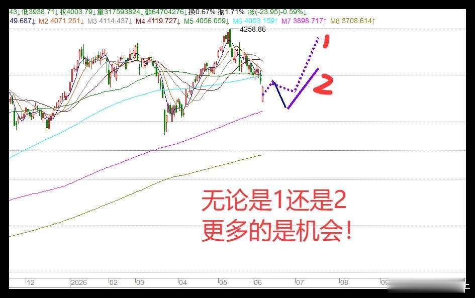 周一是去年4.7日重演?以色列空袭伊朗,A股的好日子近了！今天上午3大利空，一起