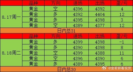 朋友们，金师傅收工啦！今天亚欧盘磨得人想睡觉，美盘差点被主力扎了一针，还好最后捞