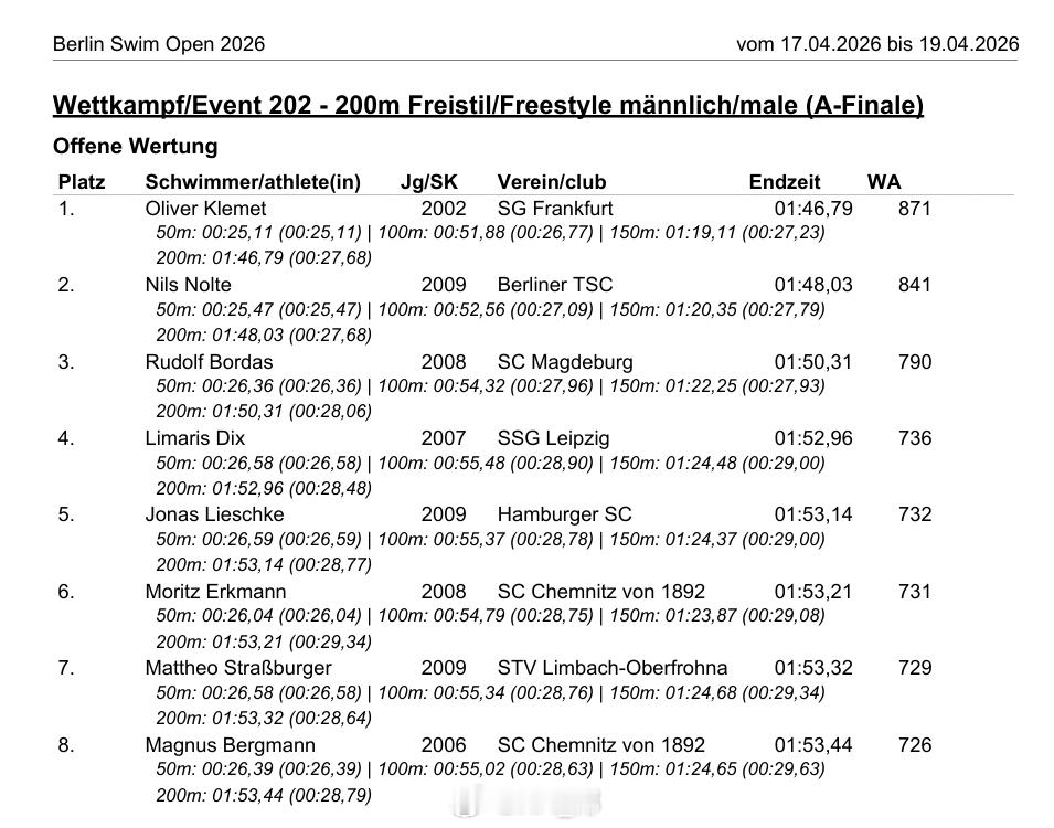 柏林游泳公开赛 男200自决赛Oliver Klemet 1:46.79 PB 