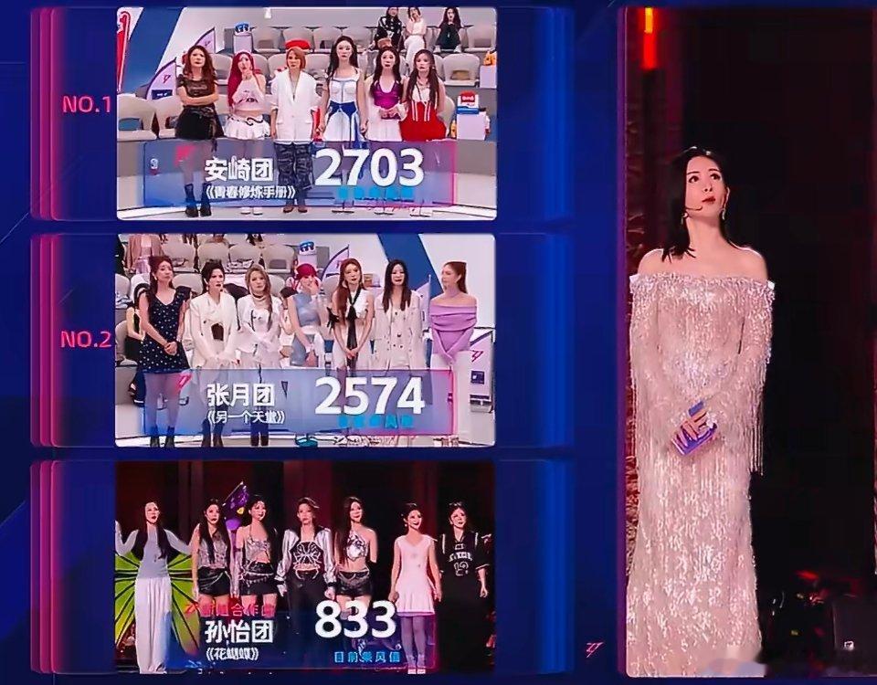 孙怡一出分全场喊黑幕这票数差距这么大？？2700多和800多？直播视频里好大声的