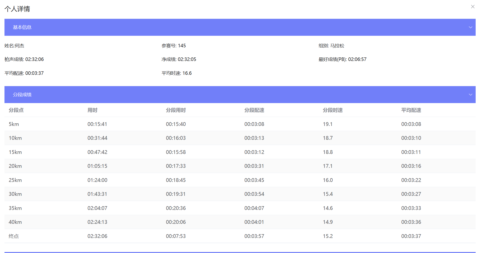 #衡水湖马拉松# 何杰2小时32分，陪小队员完赛！#衡水湖马拉松##跑步[超话]