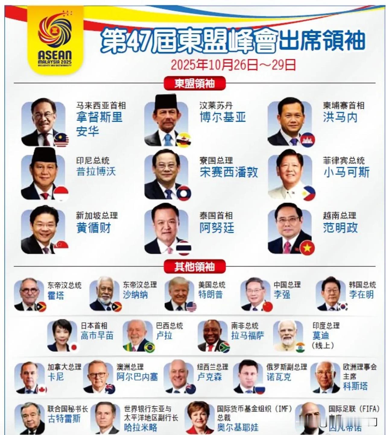 30国领导人及其其他政要齐聚马来西亚，出席东盟峰会。