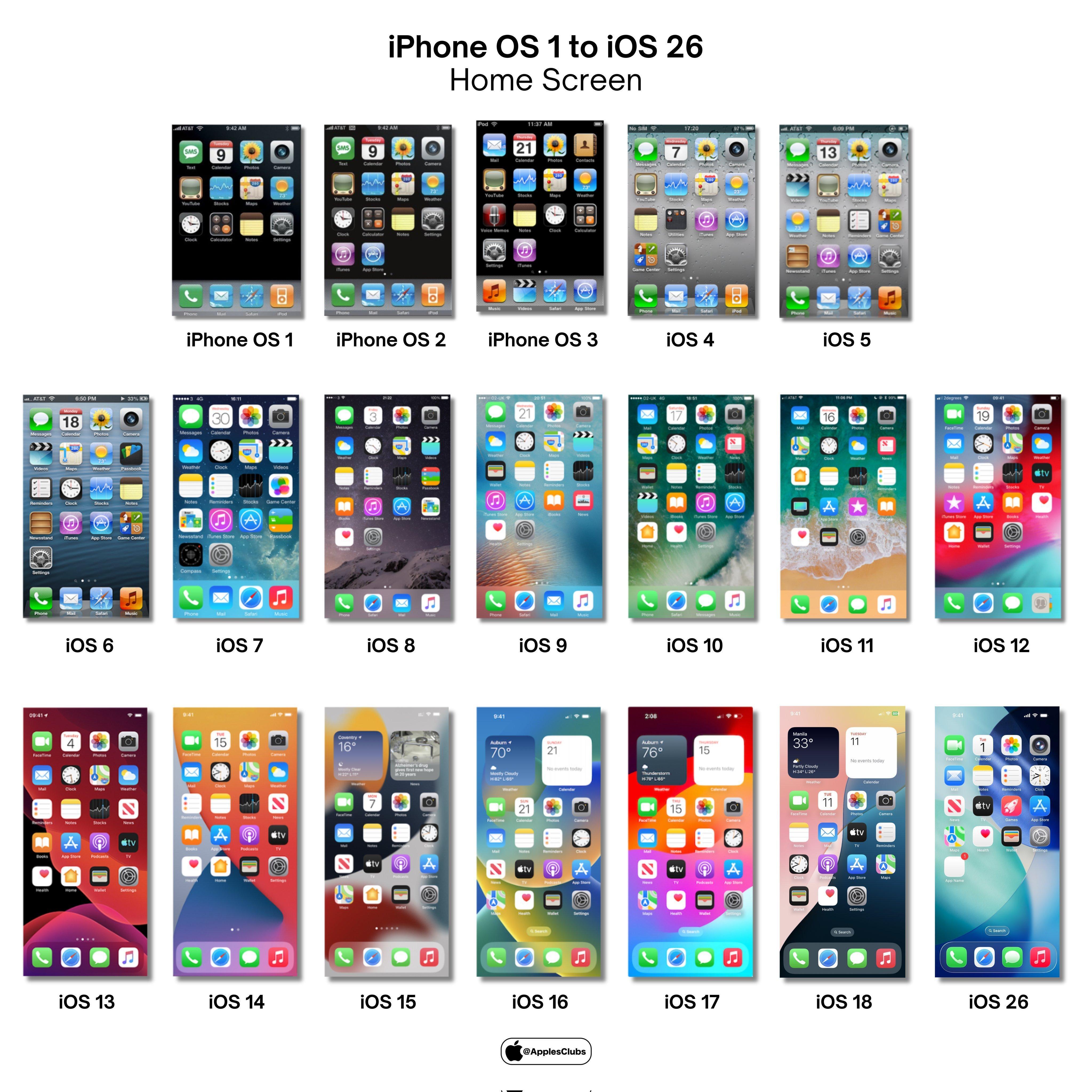 从iOS 1到iOS 26 你觉得哪一个版本的变化最大呢？ ​​​