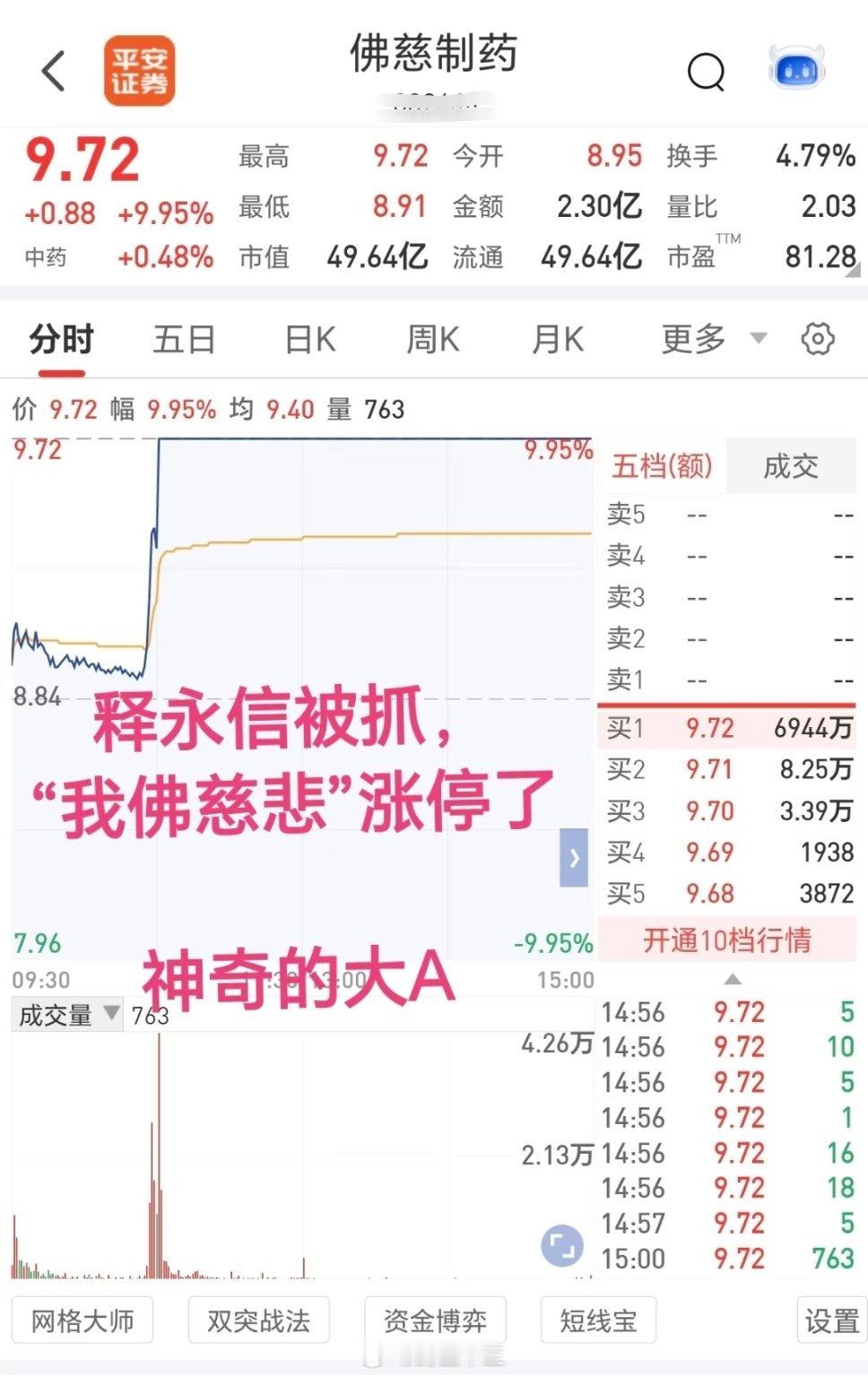 释永信所作所为性质十分恶劣释永信这事，A股给了答案[允悲][笑cry]峨眉山没涨