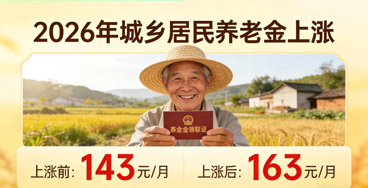 根据最新政策，2026年城乡居民基础养老金月最低标准将再提高20元，从143元涨