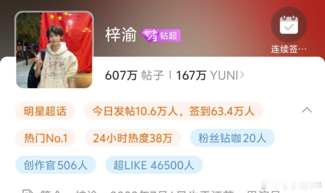 梓渝超话热门第一了，真民选顶流，根本没公司 ​​​