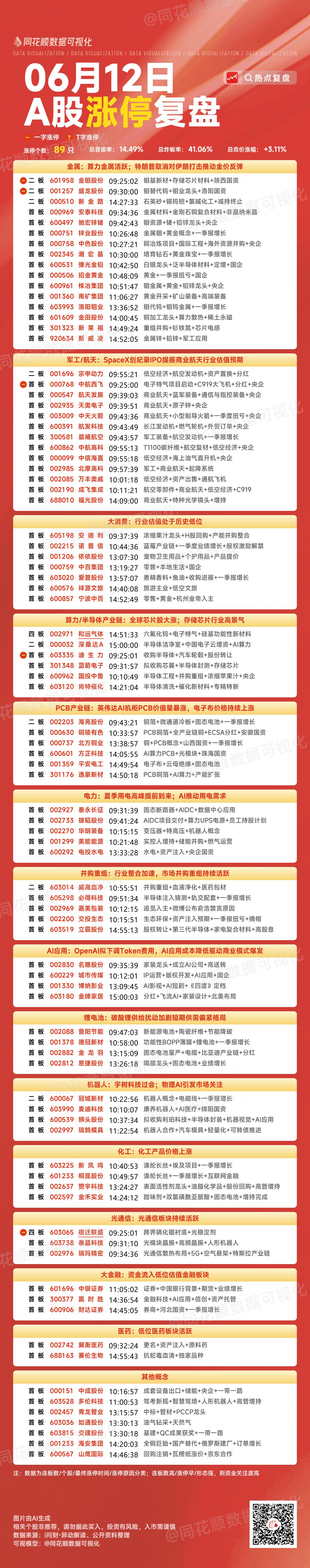 周末复盘：宗申动力、万丰奥威、航天发展、宿迁联盛、多氟多隔日走势的一些看法！
