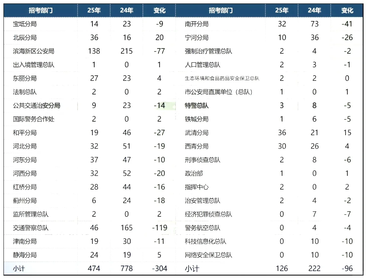今天开始报名！天津市局2025年面向社会公开