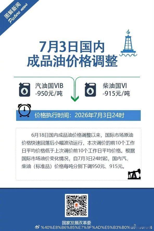 【油价4日起下调】 6月18日国内成品油价格调整以来，国际市场原油价格快速回落后