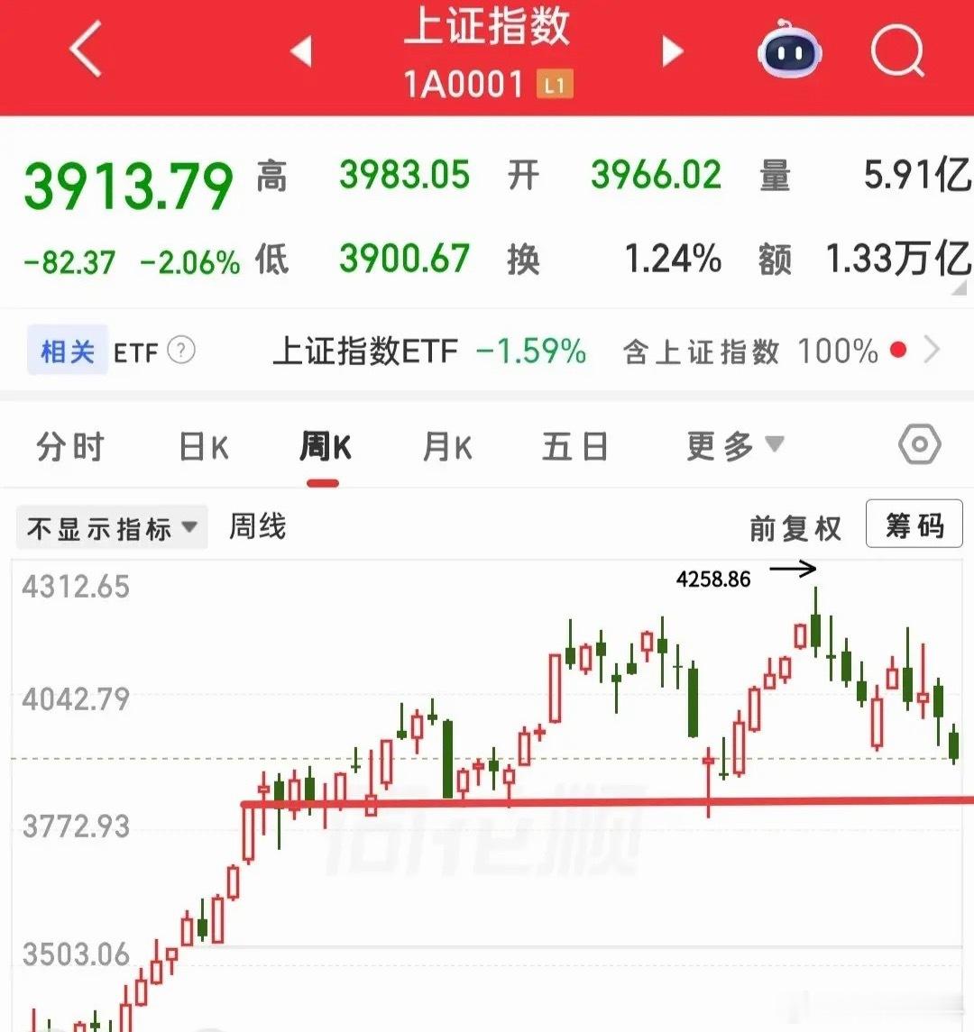 昨晚外围整体偏利空，利空还不小，接下来该如何应对？如果排除外界消息的影响，今天理