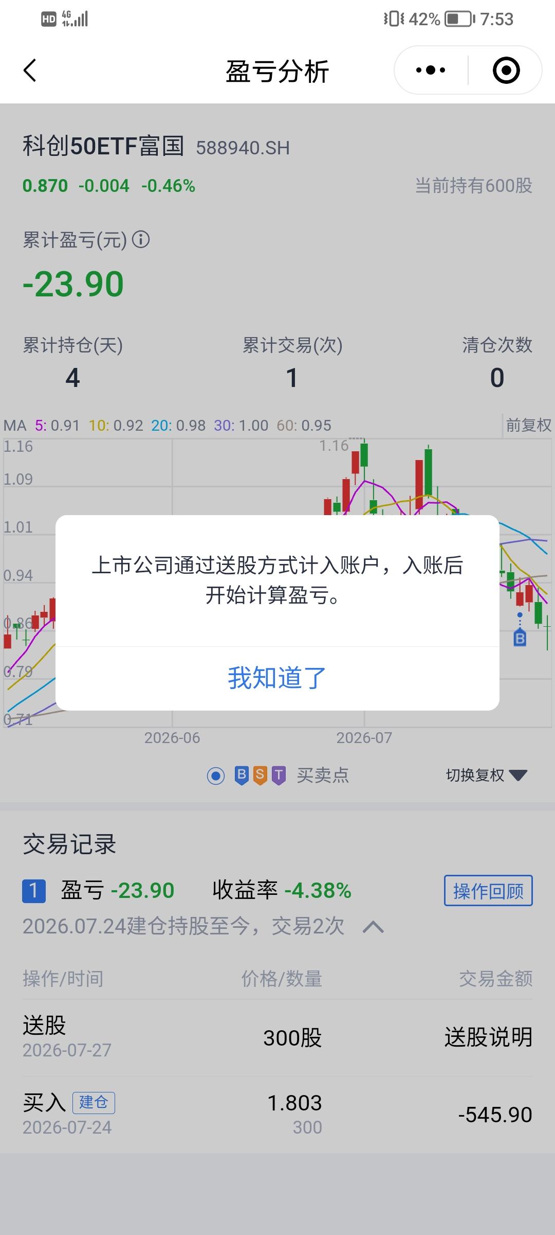 那天我买了科创50ETF富国，万万没想到还送我300股，没花我1分钱，我觉得这不