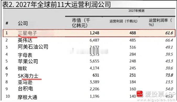 光通信、光模块现在太猛了，美股巨头放话2028年产能面临售罄。这跟存储芯片一样紧