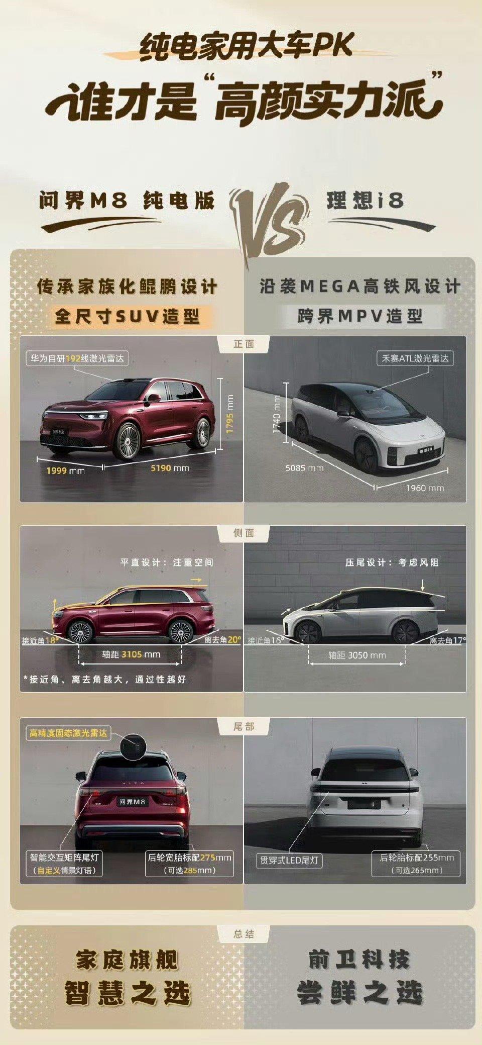 [喵喵][喵喵][喵喵]增程车的纯电版和全新纯电车，产品理念就岔开了，从一开始就