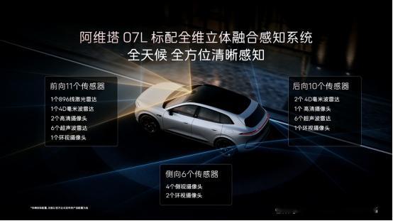 阿维塔07L首批搭载华为乾崑ADS5 告别停车焦虑，阿维塔07L重塑泊车与通勤体