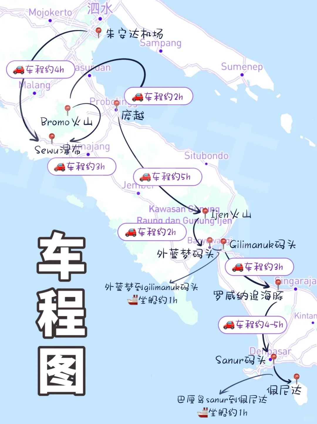 🇮🇩印尼｜旅行干货必备📝一张图全搞明白