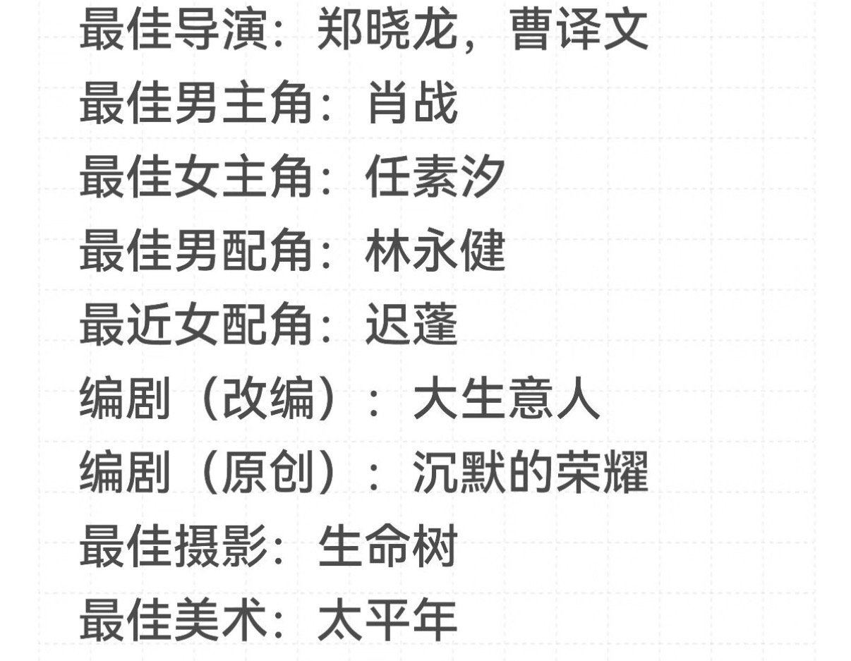 🍉2026白玉兰最佳男主角和最佳女主角可能有双黄蛋？！