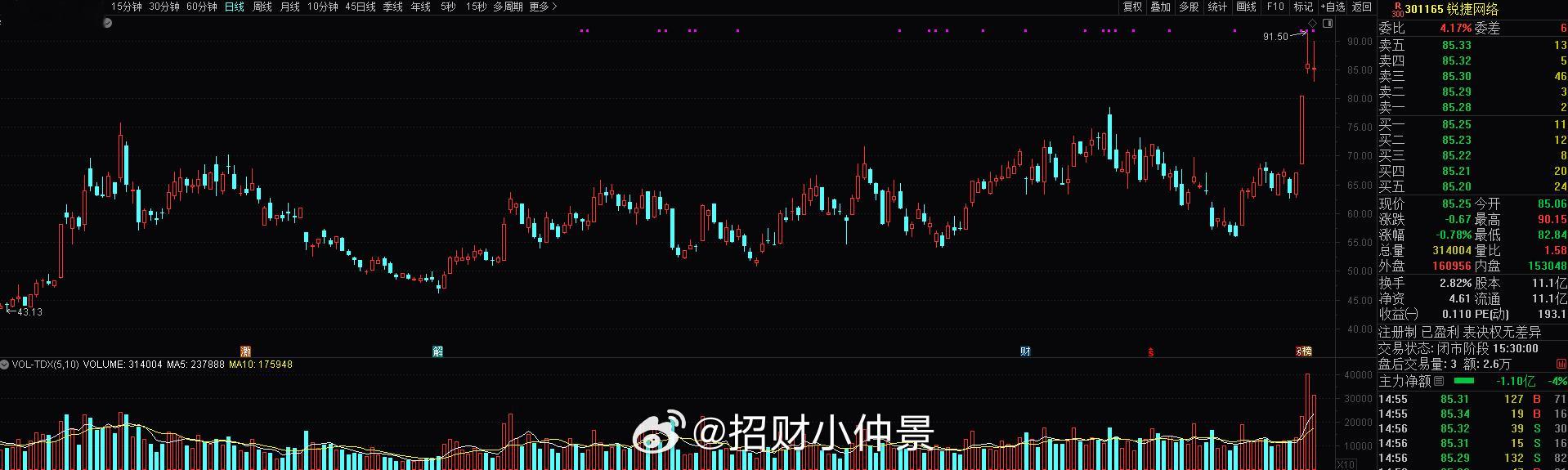 【开源通信】锐捷网络：业绩炸裂，核心受益于数据中心交换机大幅增长，底部独家挖掘，