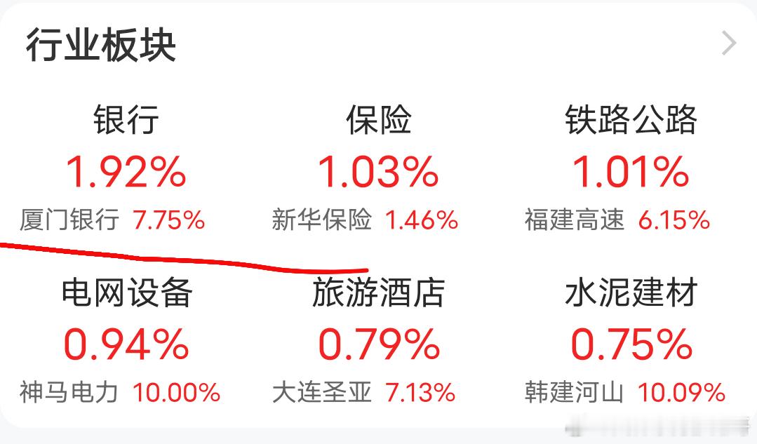 指数不能跌，银行火力全开 ​​​