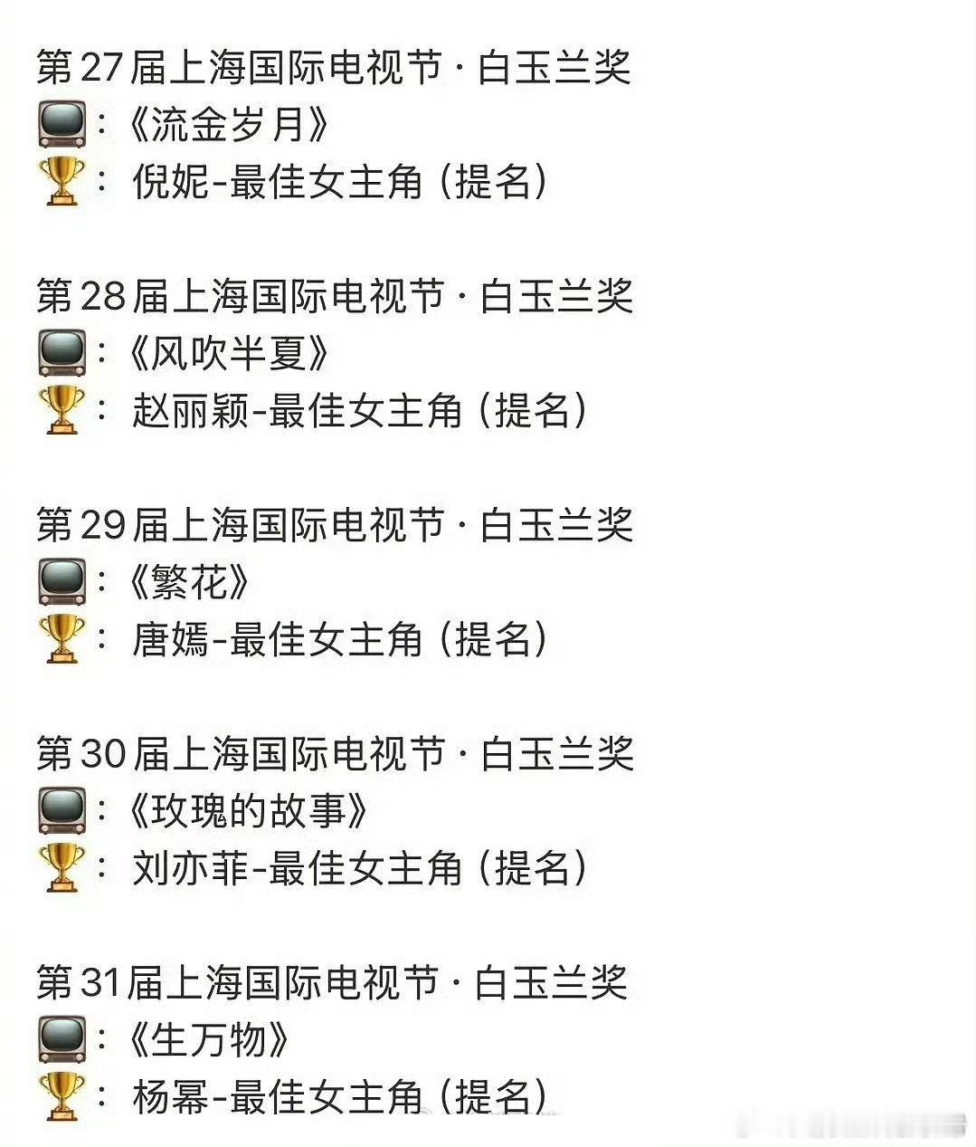 85花白玉兰提名统计倪妮《流金岁月》赵丽颖《风吹半夏》唐嫣《繁花》刘亦菲《玫瑰的