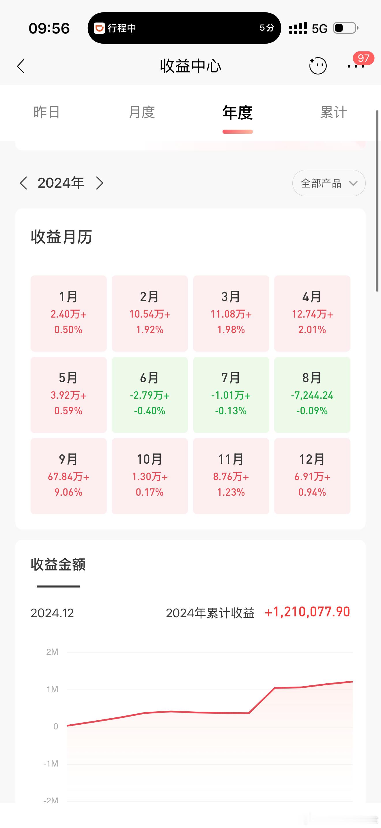 这个账户是专门买比较稳健理财的账户。类似于红利、债券、黄金、美债、美元理财等等。