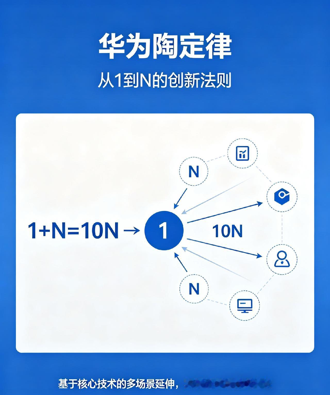 摩尔定律没啥神奇的，华为的韬定律静待时间检验！批评同样是对韬定律的洗礼，经受住，