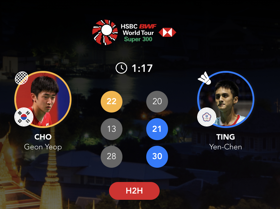 资格赛：丁彦宸 20-22、21-13、30-28 🇰🇷赵建晔正赛：阮海当?