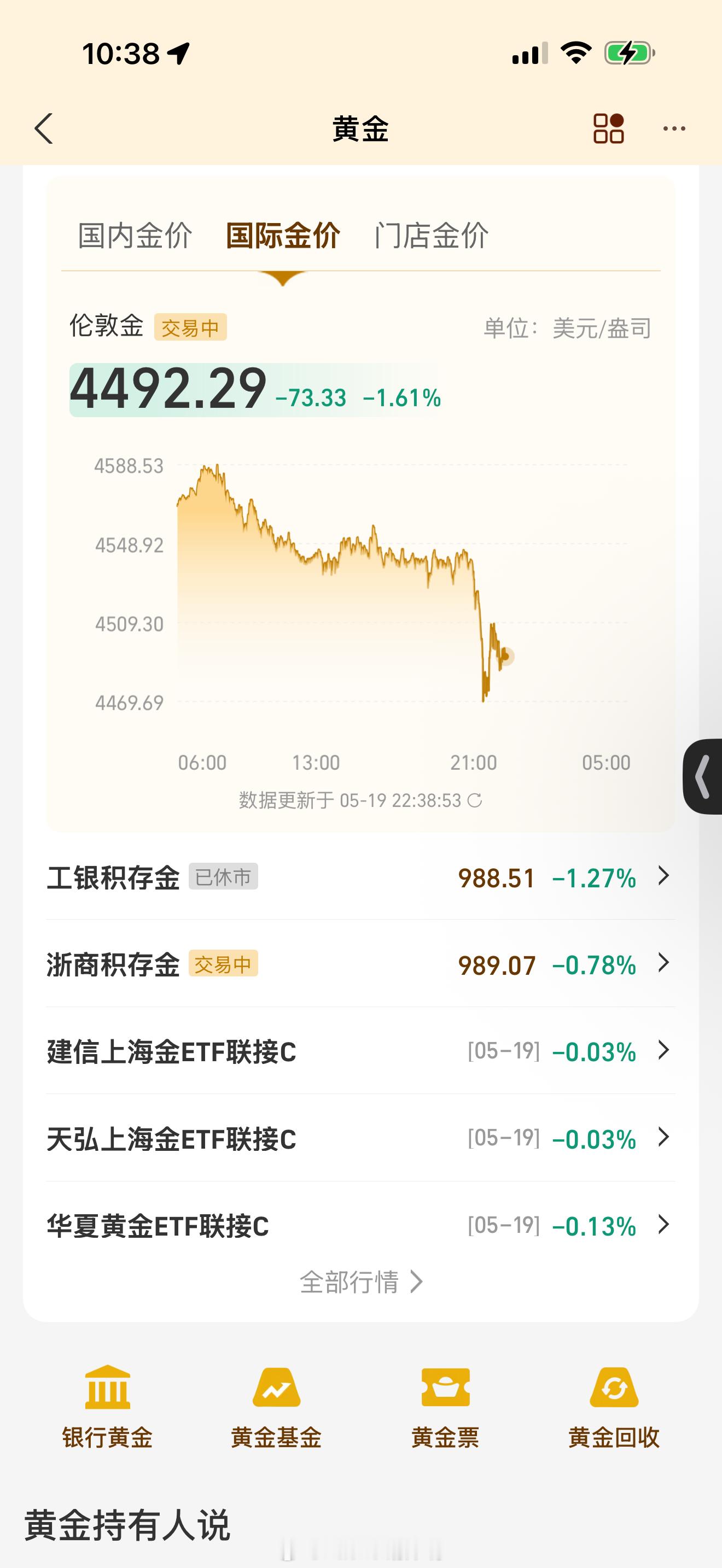 黄金你是不是疯了