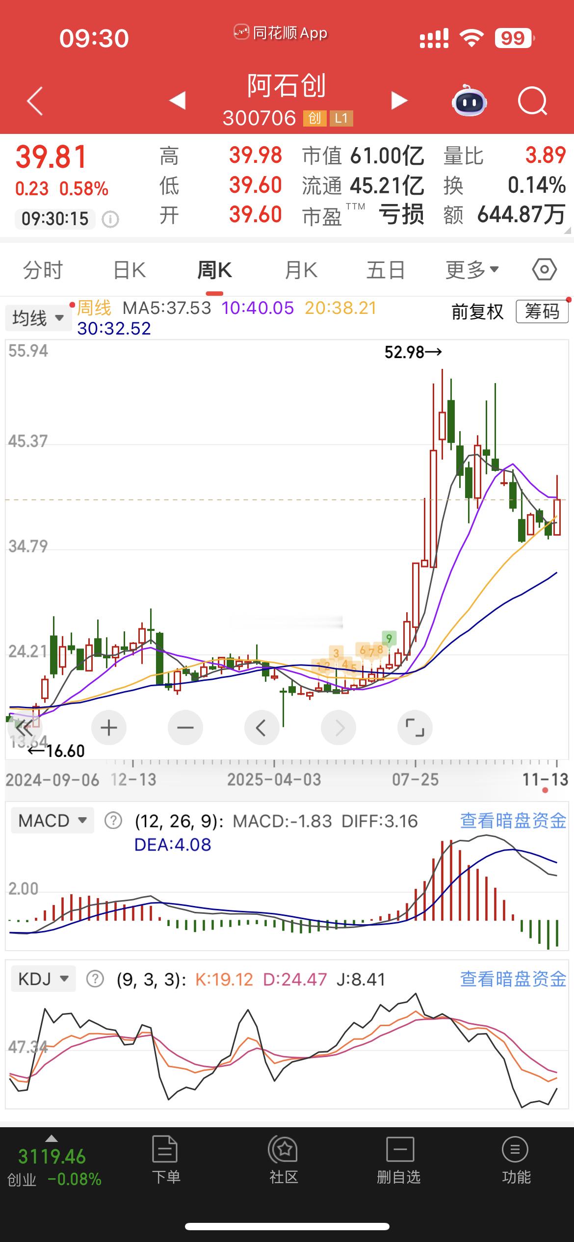 逢低关注：$阿石创 sz300706$ 