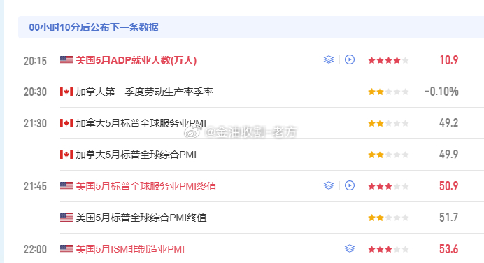 晚点有小非农数据，兄弟们提前做好准备