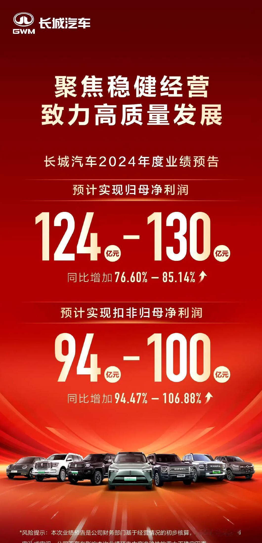 长城汽车被唱衰多年，如今靠利润狠狠回击
最近有这么件事，狠狠打了那些年年说长城汽