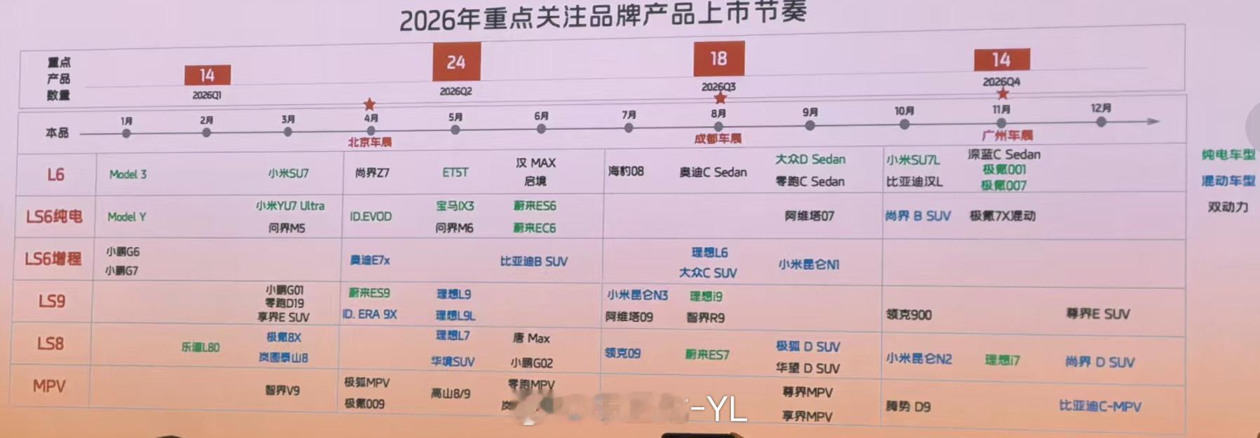 智己这波总结，让我们对今年的新车节奏有了了解了，这里你最看重哪台车呢？新能源汽车