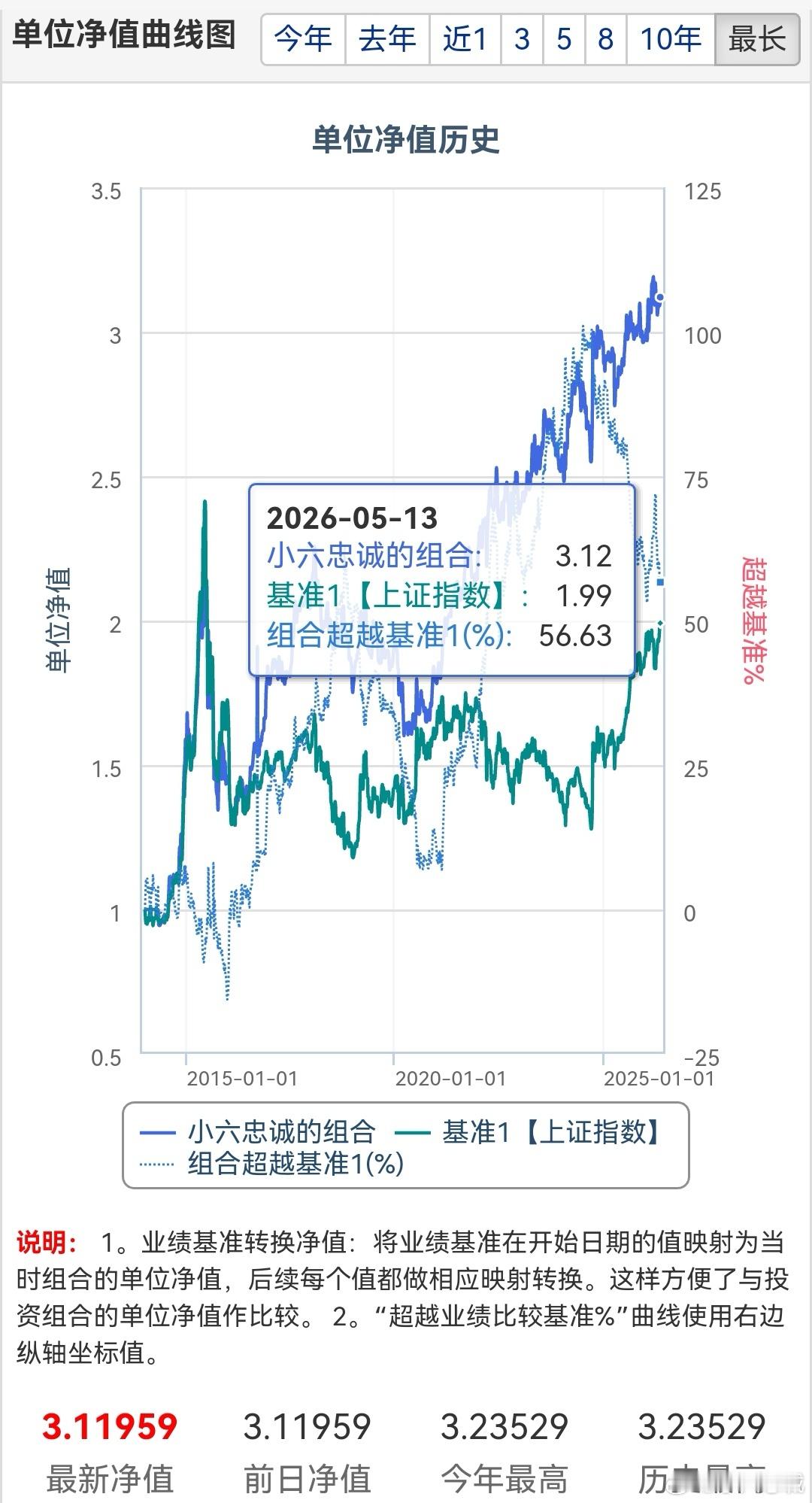 存储芯片股重挫 5月12日，全球存储芯片板块集体“跳水”，美股美光、闪迪跌超4%