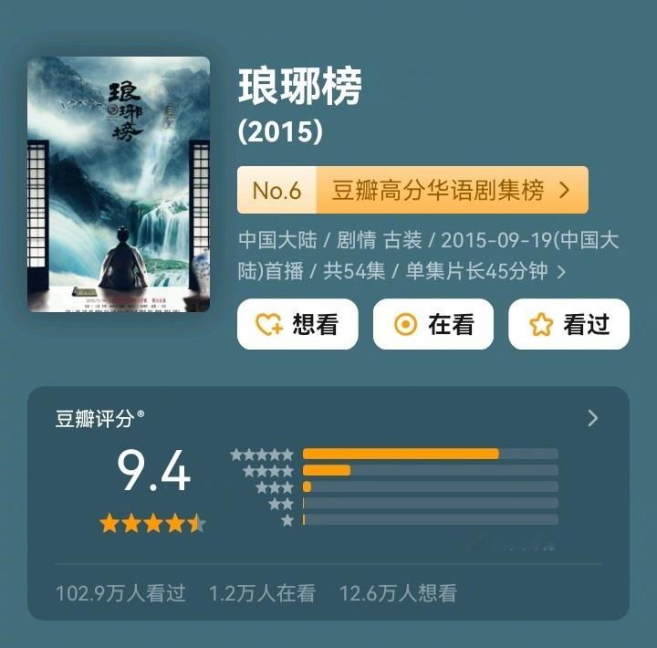 十年过去了，《琅琊榜》实绩依然能打👏9.4分稳居豆瓣国产剧前十，超90万人评分