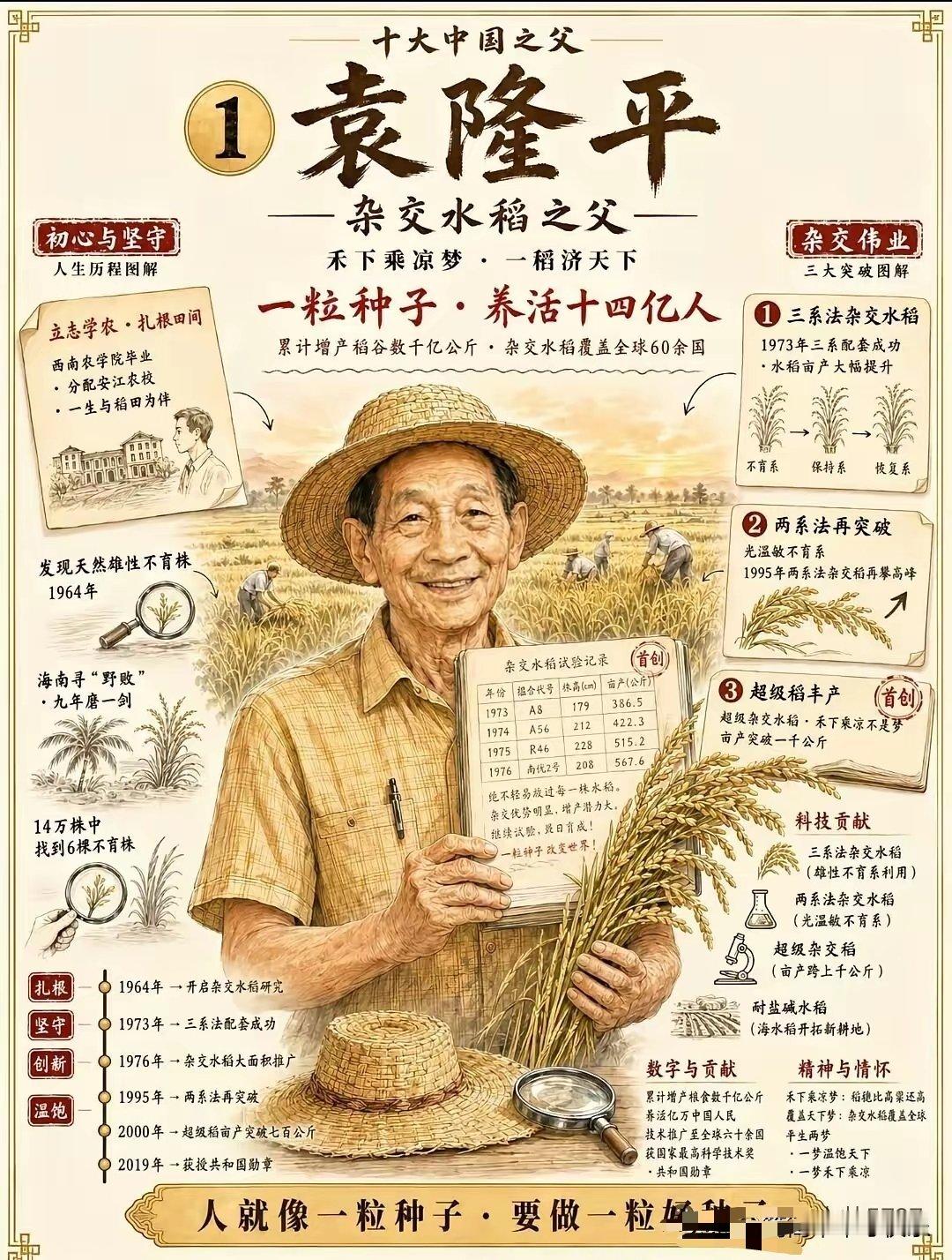 撑起民族脊梁，铸就大国根基｜十大中国之父。科学