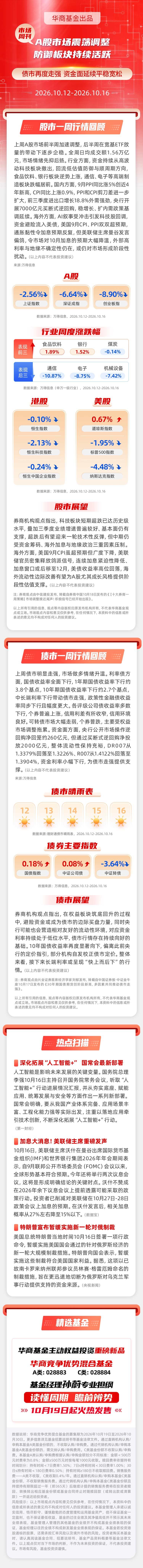 【市场周刊】A股市场震荡调整 防御板块持续活跃 债市再度走强 资金面延续平稳宽松