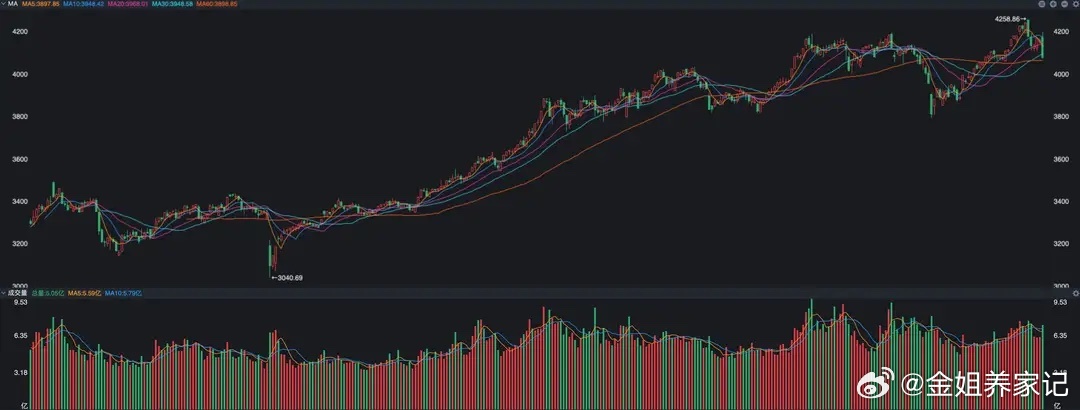 A股，大跳水之后，还会发生什么？这次感觉太丢人了，昨天出现了两个不该出现的现象：