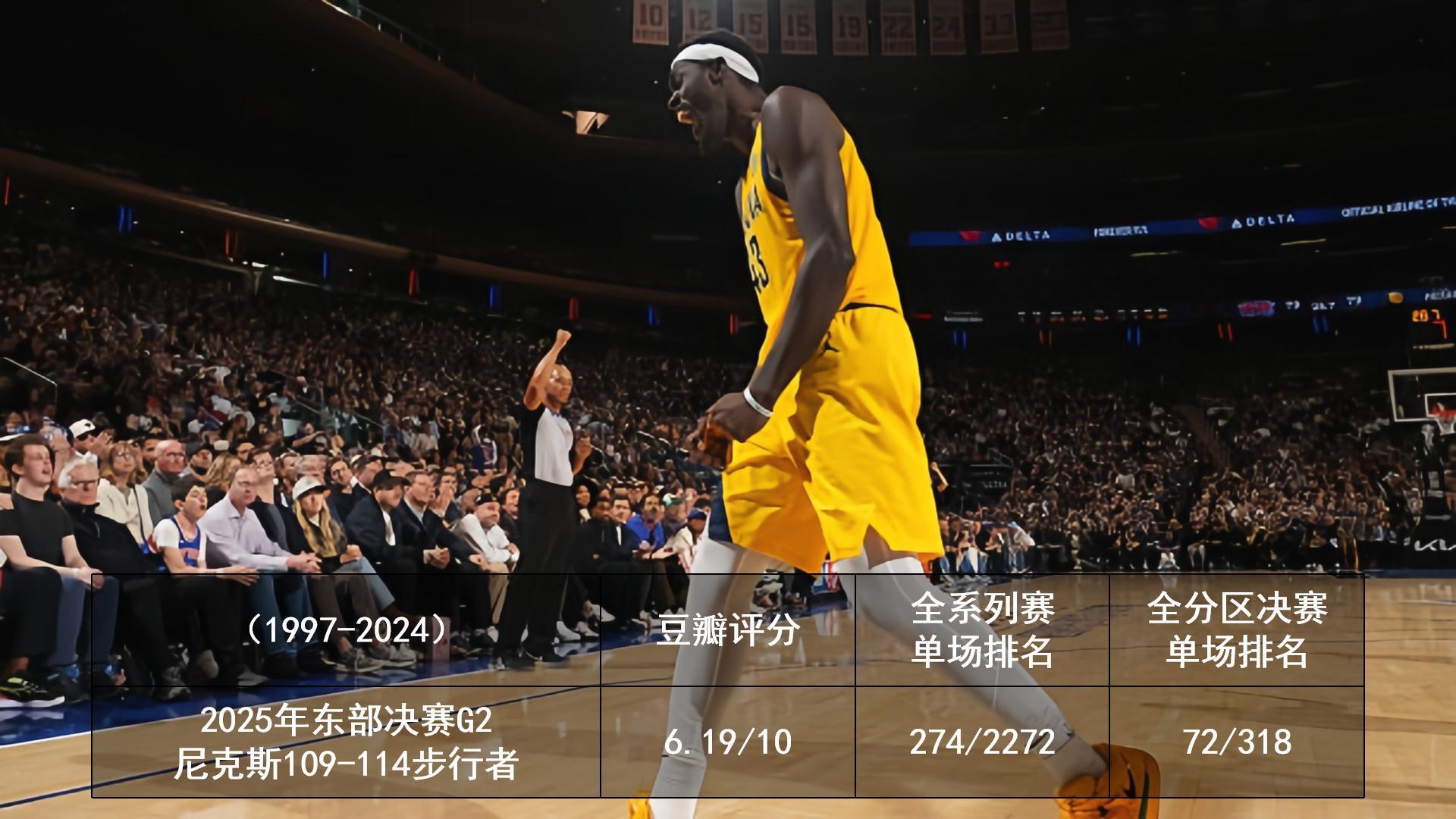 2025.5.24-2025.5.27 季后赛豆瓣评分2025季后赛 ​​​