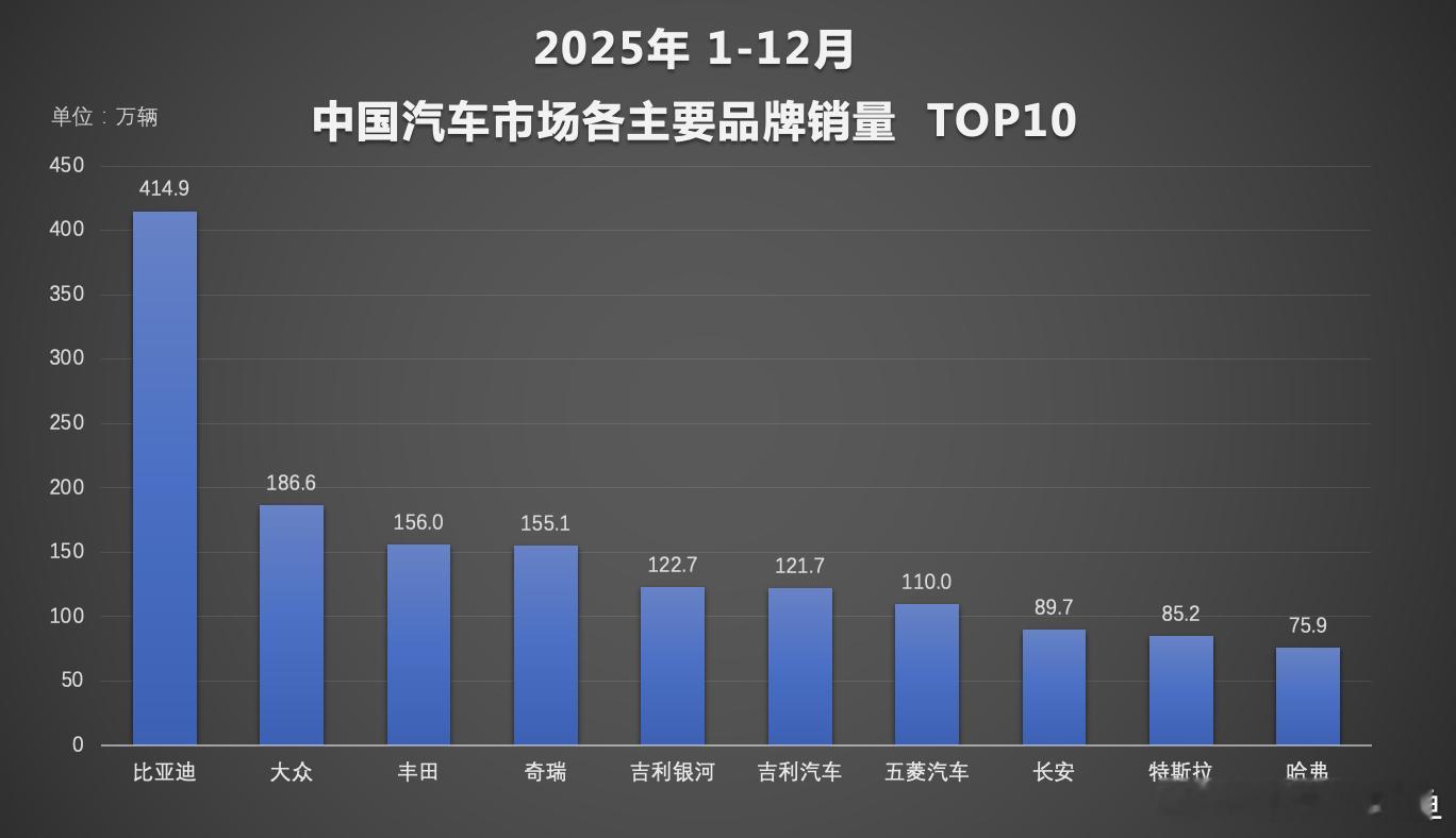 比亚迪比亚迪第1500万辆新能源汽车下线 比亚迪2025年新能源车销量再创新高，