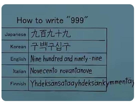 日本网友炫耀日文数字999的写法非常简洁，还列出了韩语，英语，意大利语等语言对比