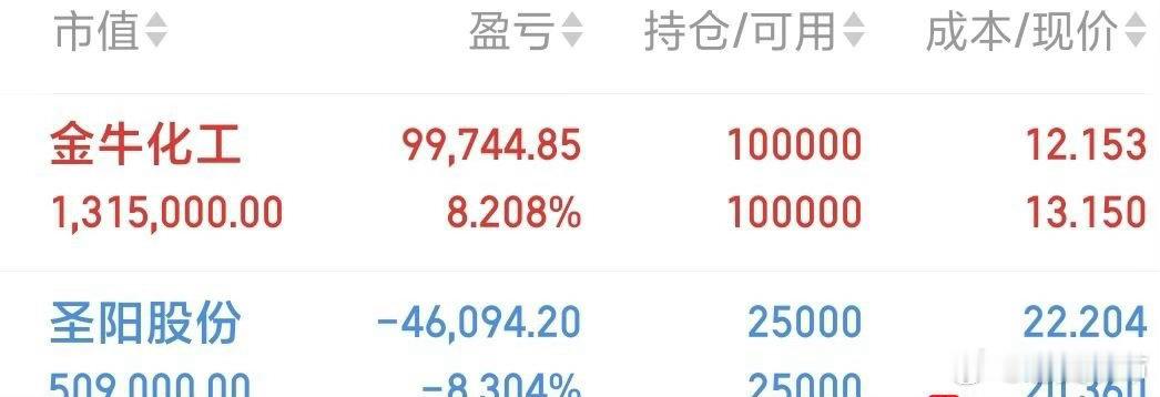 每日实盘记录｜稳步前行 $圣阳股份(SZ002580)$  当前盘面多空博弈，暂