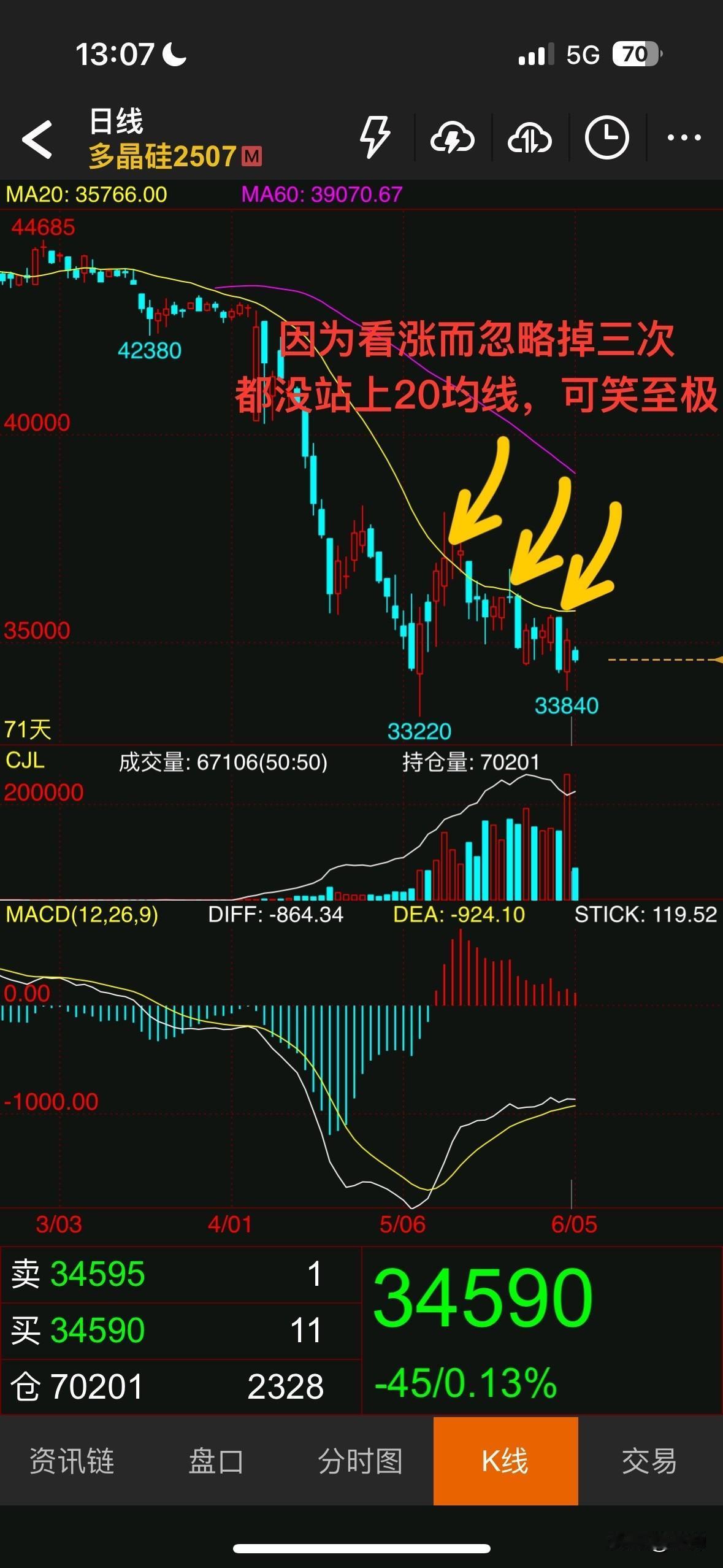 做投资，能用嘴巴讲出来的往往不是什么好项目。你想啊当你一个观点说出来，你是不是要
