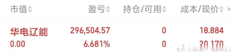 各位战友！华电辽能 sh600396[股票]我全部吃肉出来了，记得给我免费点赞评