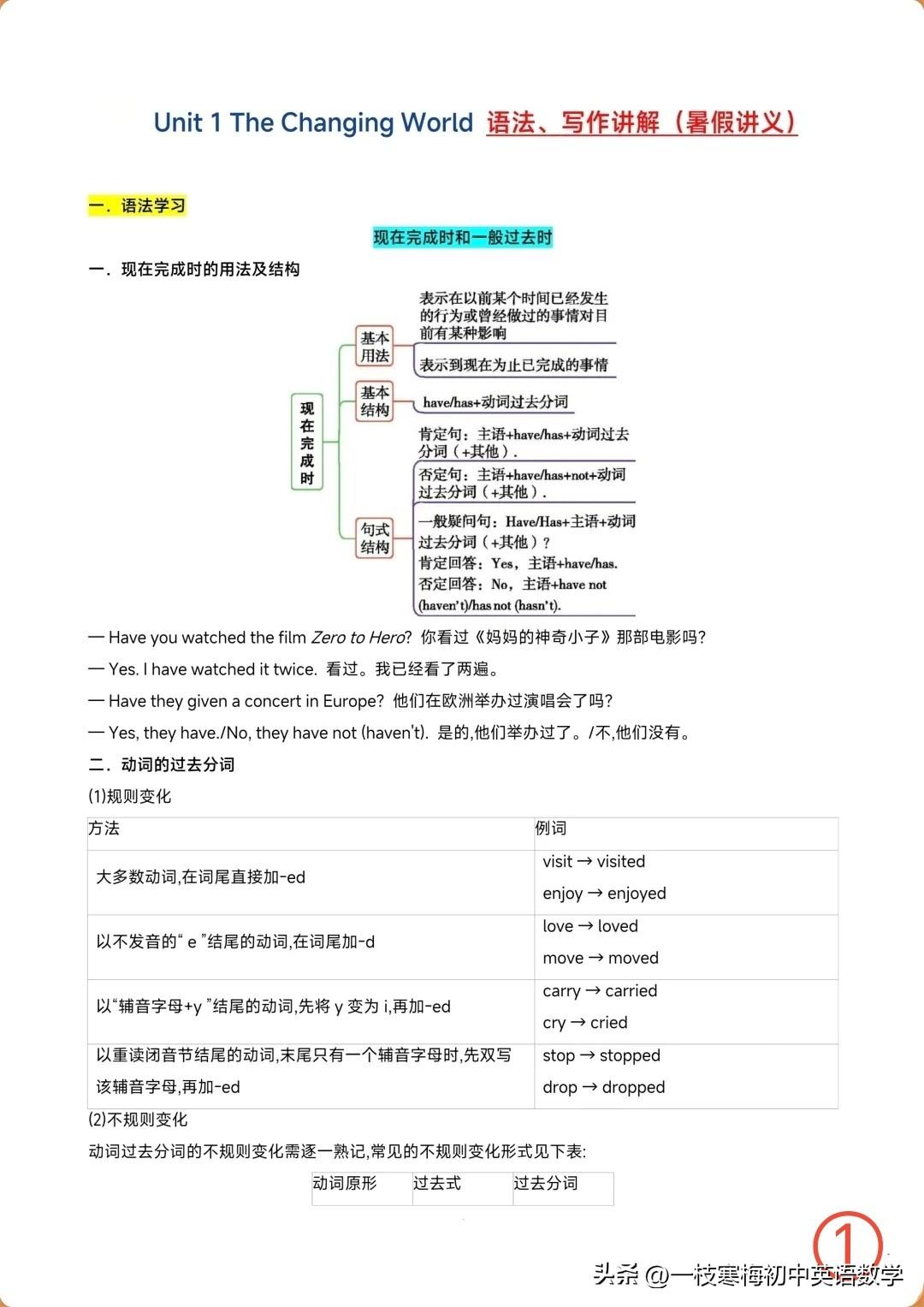 2026年秋新人教版九年级上册英语暑期预习必备知识点！