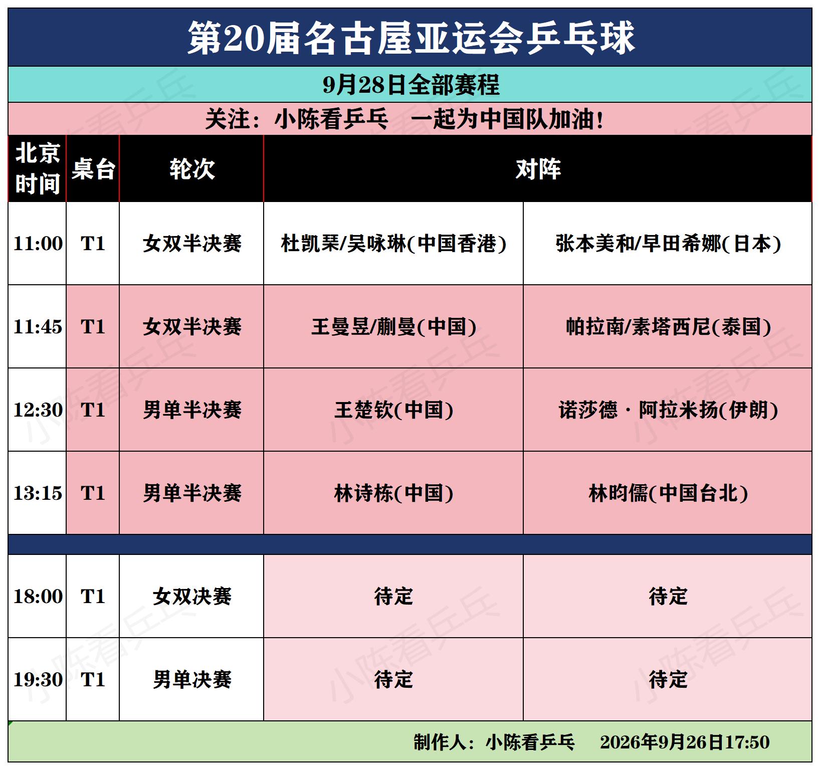 亚运会乒乓球9月28日全部赛程。亚运会乒乓球9月28日全部赛程，男单半...