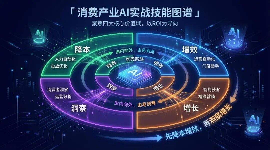 深度解读丨餐饮人专属的AI转型实战指南来了！业内首本OpenClaw白皮书重磅发布