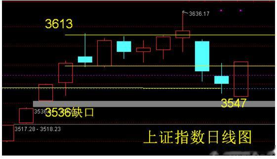 美联储降息概念大增，人民币走高，隔夜美股大涨，国际油价大降，两市融资余额较前一日