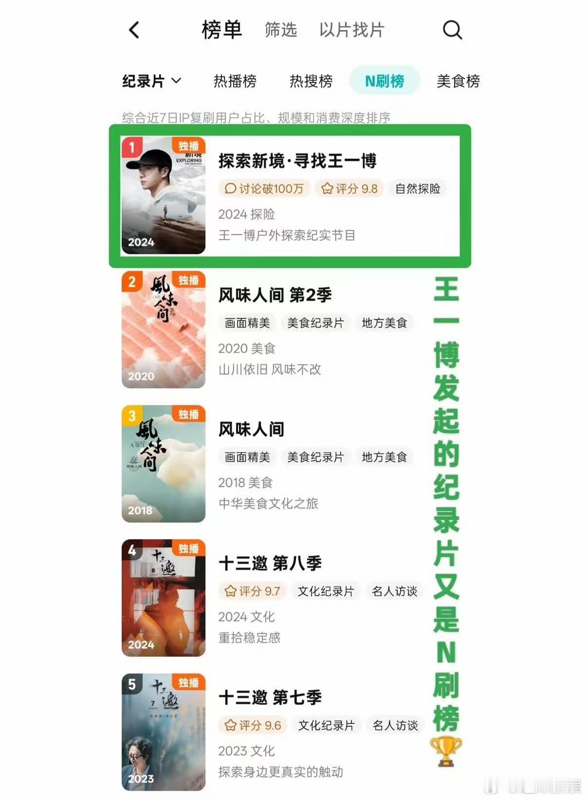 探索新境n刷榜第一王一博探索新境n刷榜第一王一博探索新境n刷榜第一，哇， ​​​